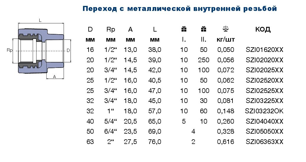 Полипропиленовый фитинг муфта с МРВ Ekoplastik SZI | Супермаркет Фитингов