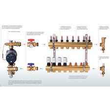Комплект із трубою водяної теплої підлоги на 20м² - 120м² Danfoss