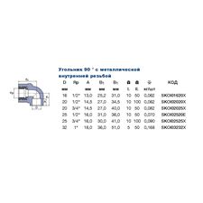 Кутник із МРВ Ekoplastik SKOI