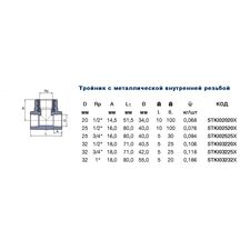 Трійник із МРВ Ekoplastik STKI