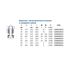 Муфта з металевою вставкою та накидною гайкою Ekoplastik SZM