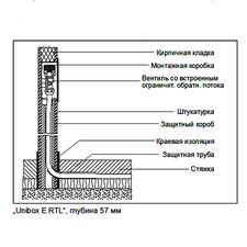 Термостатический комплект Oventrop Unibox-E RTL 1022631