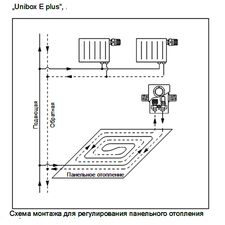 Унібокс теплої підлоги Oventrop Unibox-E plus 1022633
