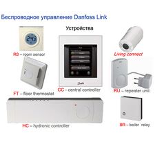 Центральна панель Danfoss Link CC для розумного опалення будинку