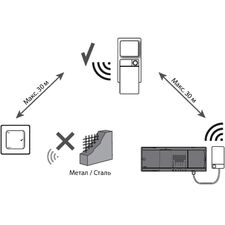 Повторювач радіосигналу Danfoss Icon 088U1102, зображення 2