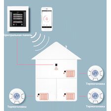 Стартовий набір для керування радіаторами Danfoss Link 014G0501