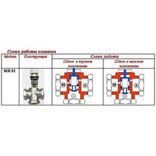 Трехходовой смесительный клапан Valtec VT.MR03, изображение 2