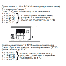 Унібокс теплої підлоги Oventrop Unibox-E plus 1022633