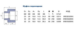 Перехідна муфта Ekoplastik SRE