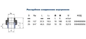 Американка з внутрішньою різьбою Ekoplastik SSHI