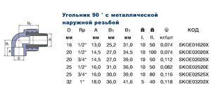 Кутник із МРЗ Ekoplastik SKOE