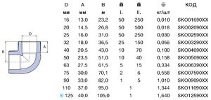 Кутник з'єднувальний 90° Ekoplastik SKO90