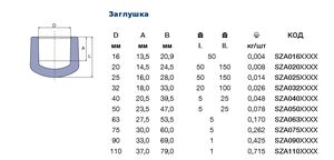 Ekoplastik SZA020XXXX заглушка полипропиленовая