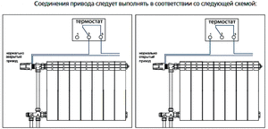 Сервопривід для опалення 220В нормально закритий (M30х1,5) Valtec