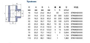 З'єднувальний трійник Ekoplastik STK