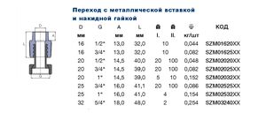 Муфта з металевою вставкою та накидною гайкою Ekoplastik SZM