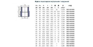 Поліпропіленовий фітінг муфта перехідна внутрішня/зовнішня Ekoplastik SRE1