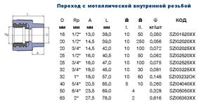 Муфта перехідна МРВ Ekoplastik SZI
