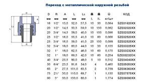 Ekoplastik SZE02020XX переходная муфта МРН