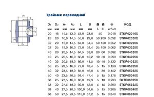 Трійник перехідний Ekoplastik STKR0