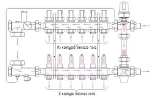 Колектор в зборі з насосно-змішувальним вузлом ICMA K0111, Кількість виходів: 2 виходи, зображення 2