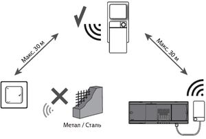 Повторювач радіосигналу Danfoss Icon 088U1102, зображення 2