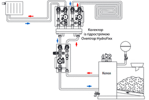 Колектор із гідрострілкою Oventrop HydroFixx 13516