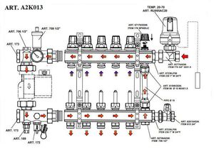 Змішувальний вузол з насосом ICMA M056, зображення 2