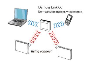 Danfoss Living Connect 014G0002 електронна термоголовка Wi-Fi