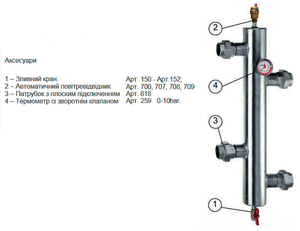 Гідрострілка (гідравлічний розподільник) ICMA C303