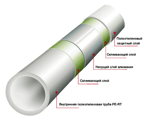 Металопластикова труба Kermi, Розмір точний: 16, зображення 2