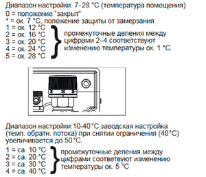 Унібокс теплої підлоги Oventrop Unibox-E plus 1022633