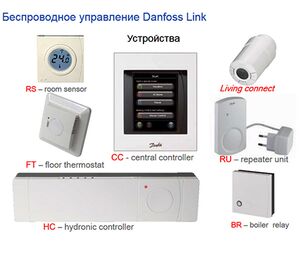 Центральна панель Danfoss Link CC для розумного опалення будинку