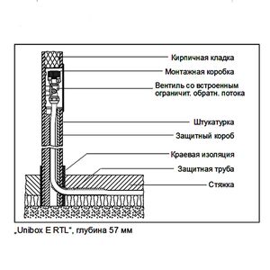 Термостатический комплект Oventrop Unibox-E RTL 1022631