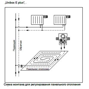 Унібокс теплої підлоги Oventrop Unibox-E plus 1022633