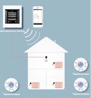 Стартовий набір для керування радіаторами Danfoss Link 014G0501