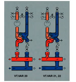 Насосний модуль із змішувальним клапаном Valtec VT.VAR20