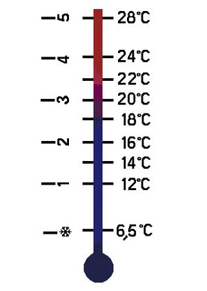 Термоголовка для радіатора Valtec VT.3000