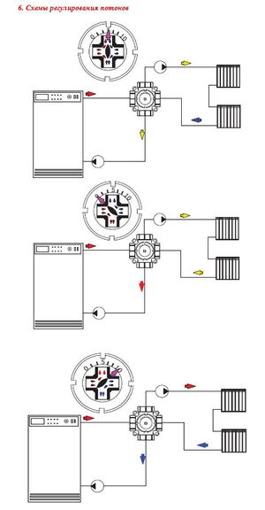 Чотириходовий змішувальний клапан для опалення Valtec VT.MIX04